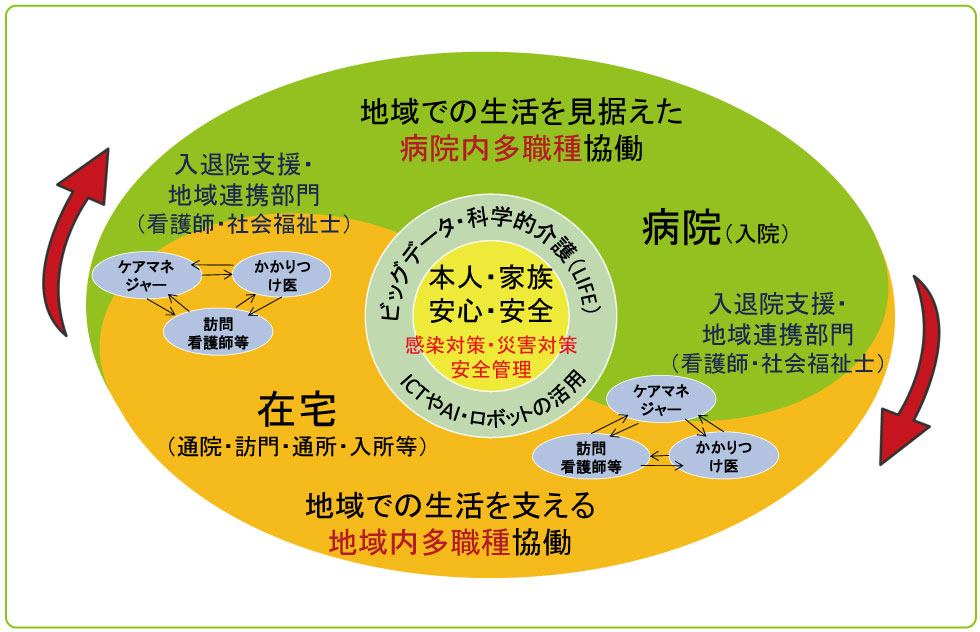 患者さんを生活者の視点で捉えた支援