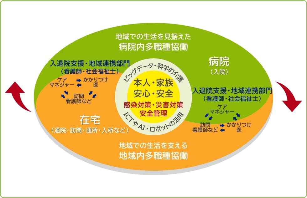 患者さんを生活者の視点で捉えた支援