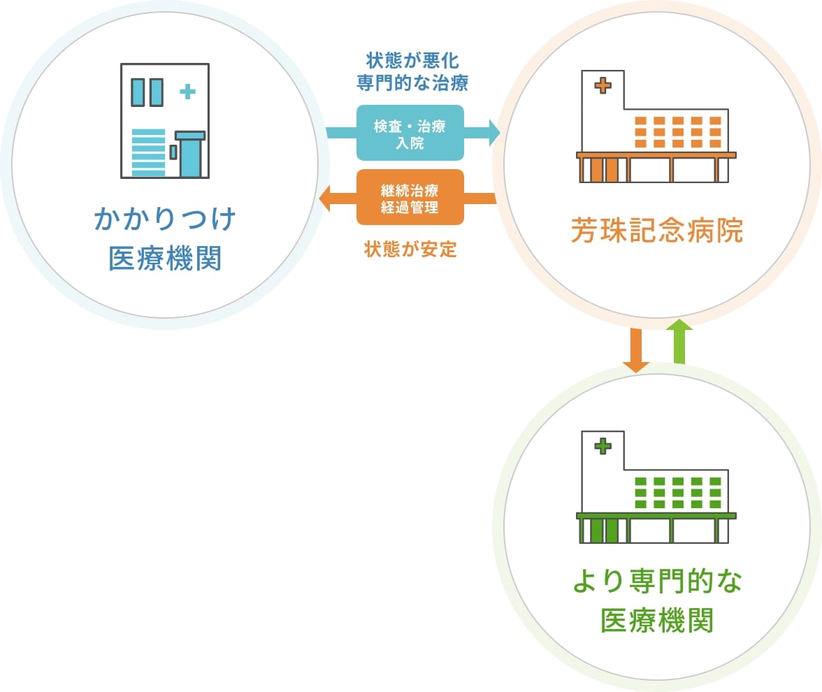 連携イメージ