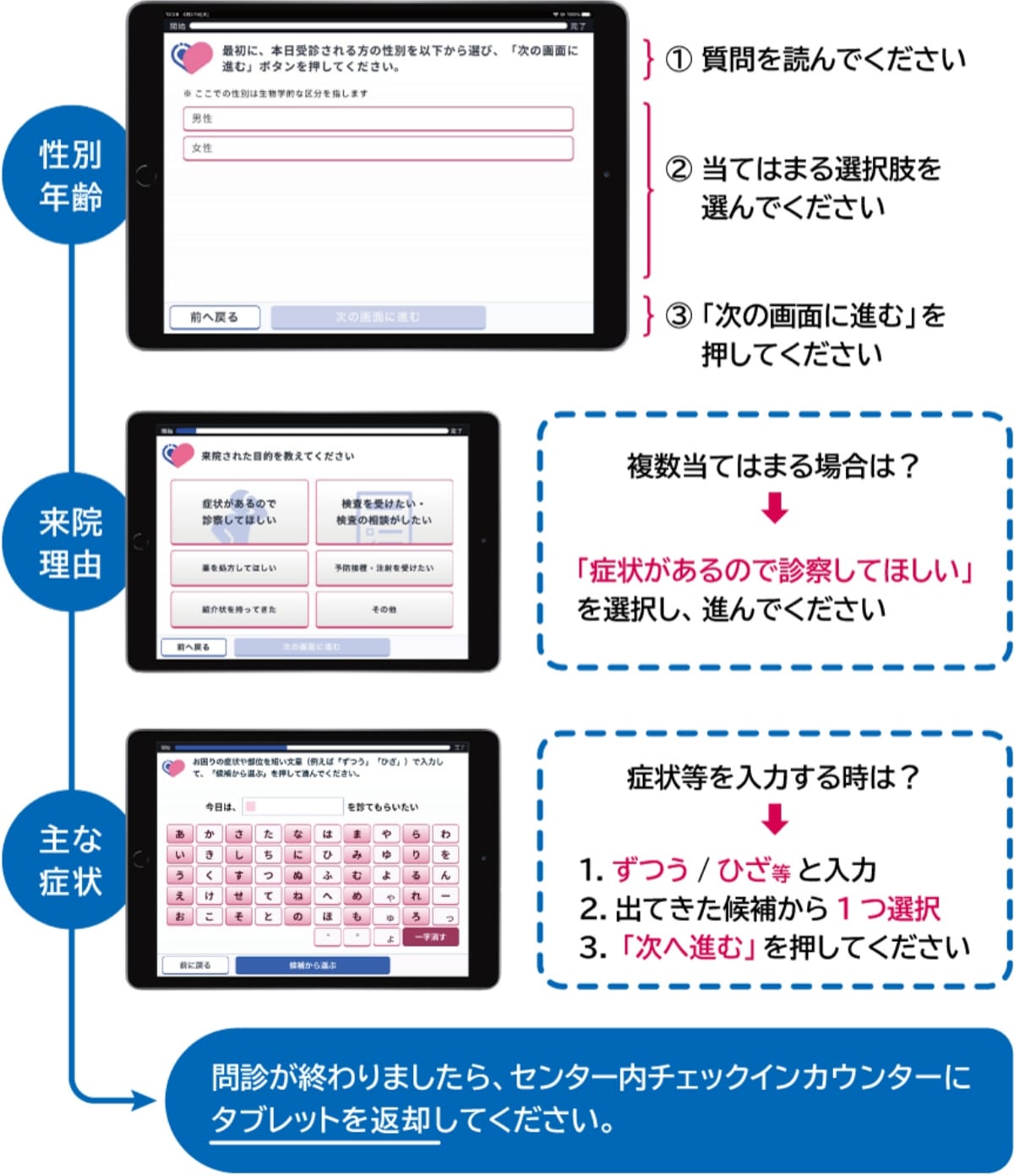 AI問診の使い方